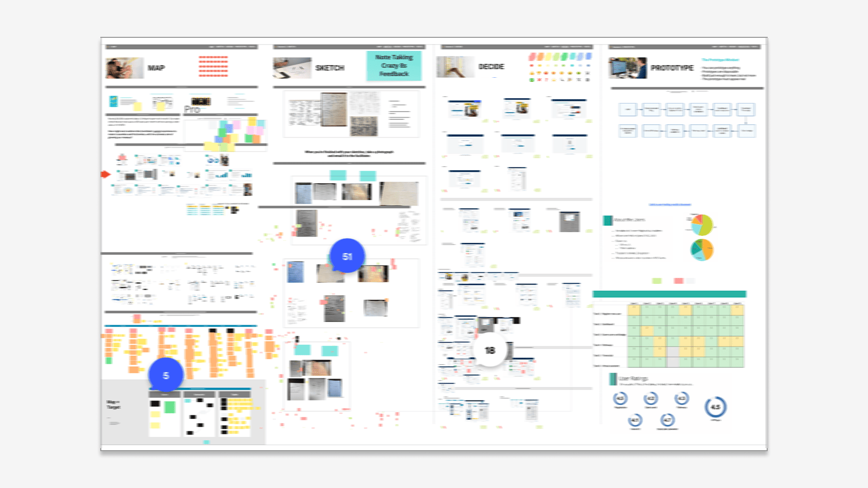 Design sprint mapping, sketching, and decision artifacts.